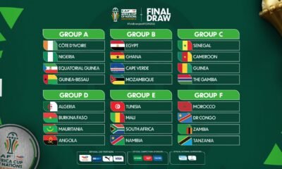 The 2023 Africa Cup of Nations draw