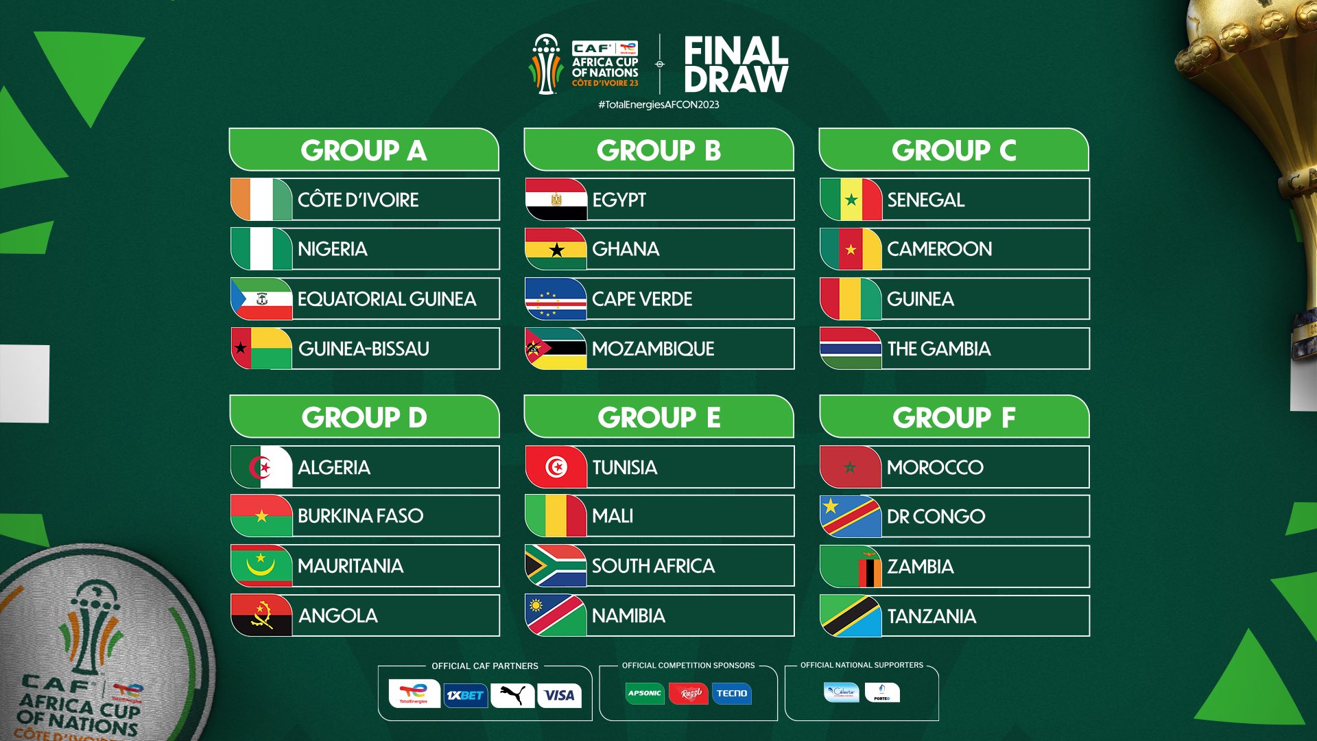 The 2023 Africa Cup of Nations draw