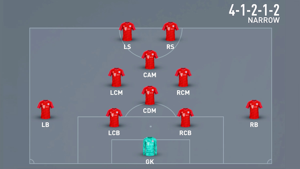 FC 24 formations