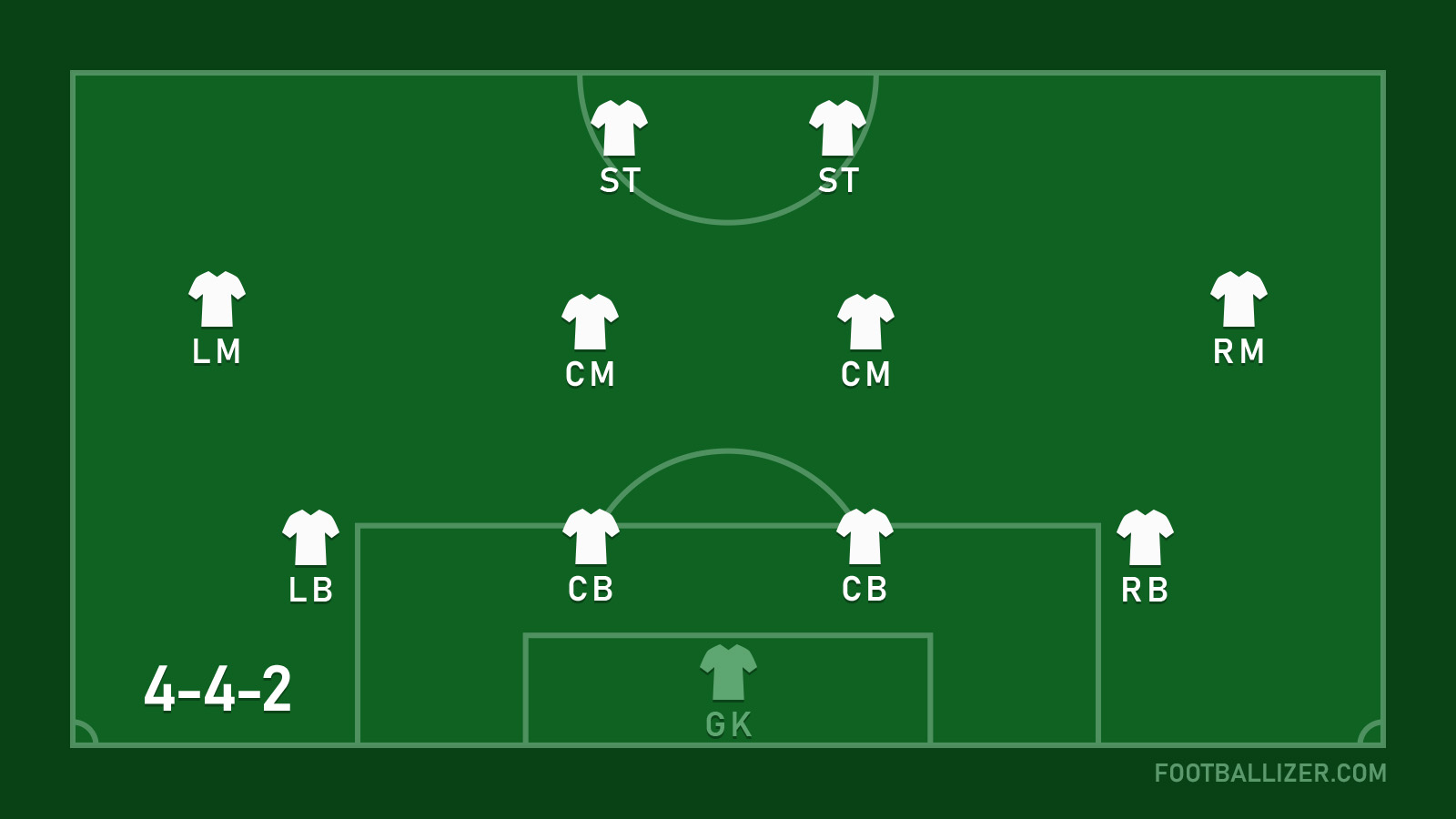 Best formations in eFootball 2024